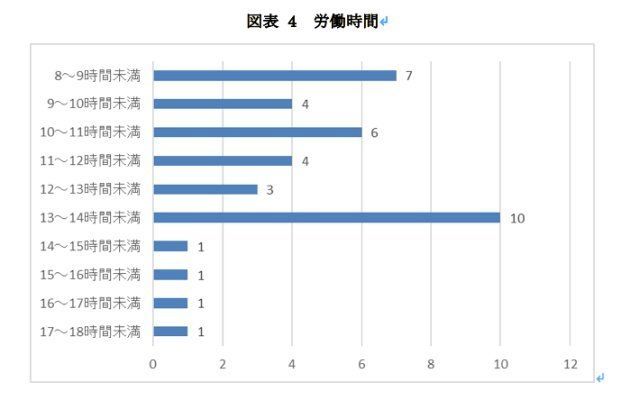 アニメ作り支える 制作進行 の労働実態を調査 低賃金と長時間労働の傾向が明らかに ハフポスト