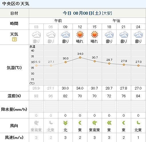 東京湾大華火祭の天気 ハフポスト