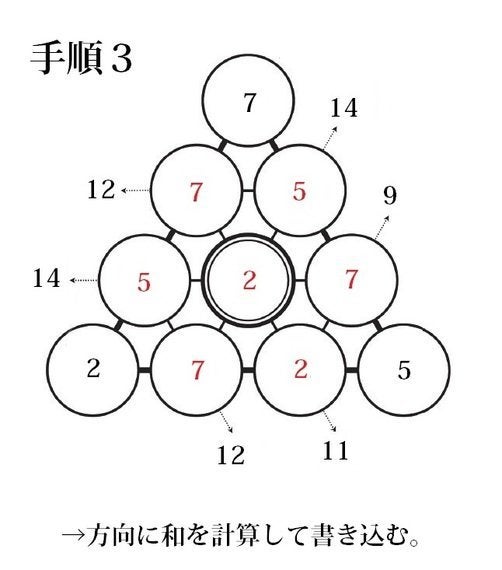 三角パズルに挑戦 第42回 簡単な三角パズルを作ってみましょう ハフポスト