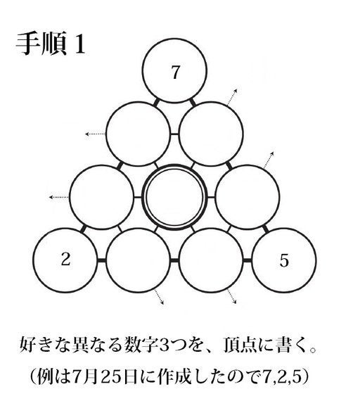 三角パズルに挑戦 第42回 簡単な三角パズルを作ってみましょう ハフポスト