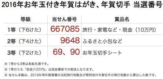 お年玉 付き 年賀状 当選 番号