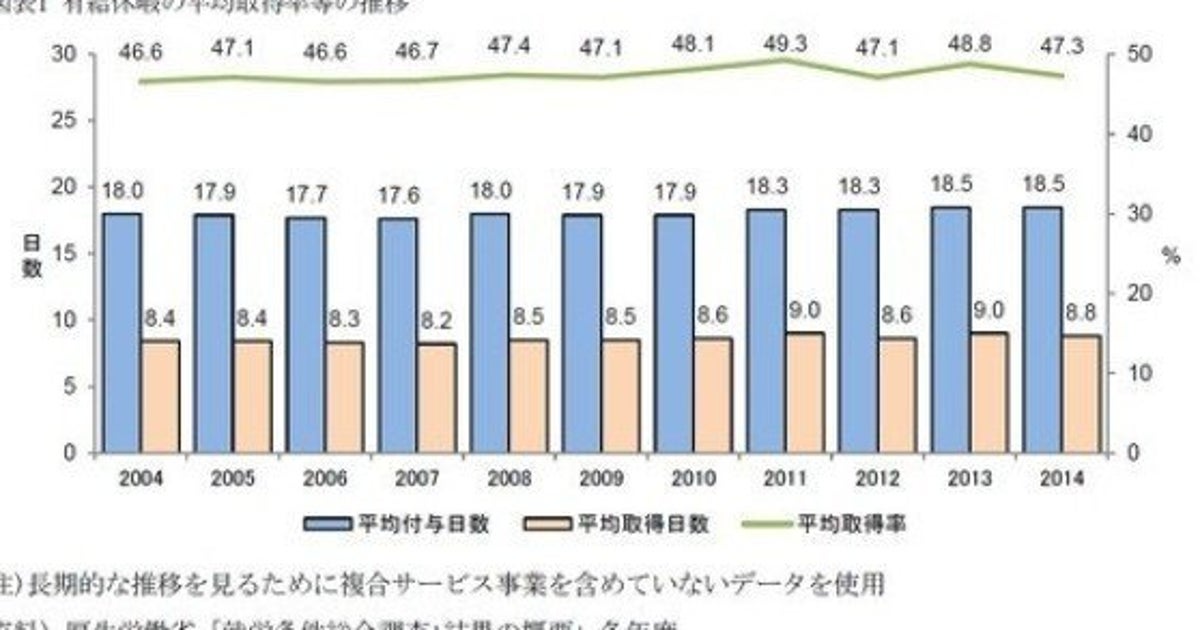 日本人が有給を取らない理由は何ですか？