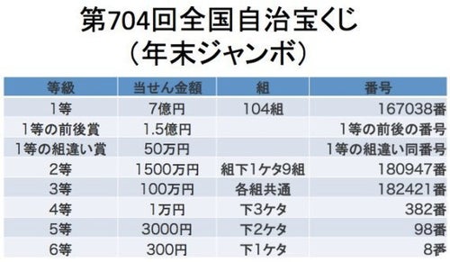 全国自治宝くじ コレクションファイル 昭和〜平成 150枚以上 収集用／期限切れ Yahoo!オークション -「宝くじコレクション」の落札相場・落札価格