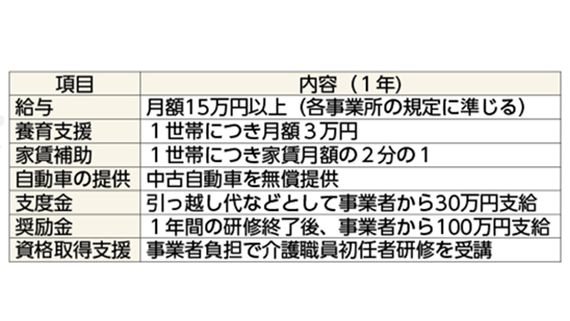 介護施設で働けば家賃補助 中古車 引っ越し代も 島根県浜田市が始めたひとり親家庭の定住促進策 ハフポスト