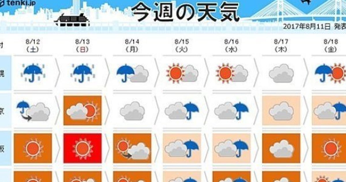 お盆の天気は 西ほど猛暑 東北は涼しく 週間天気 ハフポスト News お盆の天気は 西ほど猛暑 東北は涼しく 週間天気 ハフポスト News