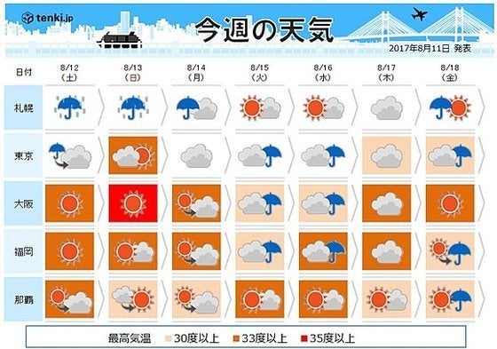 お盆の天気は 西ほど猛暑 東北は涼しく 週間天気 ハフポスト