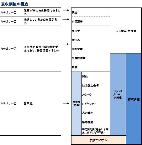 システムズ 年収 メディカル キヤノン