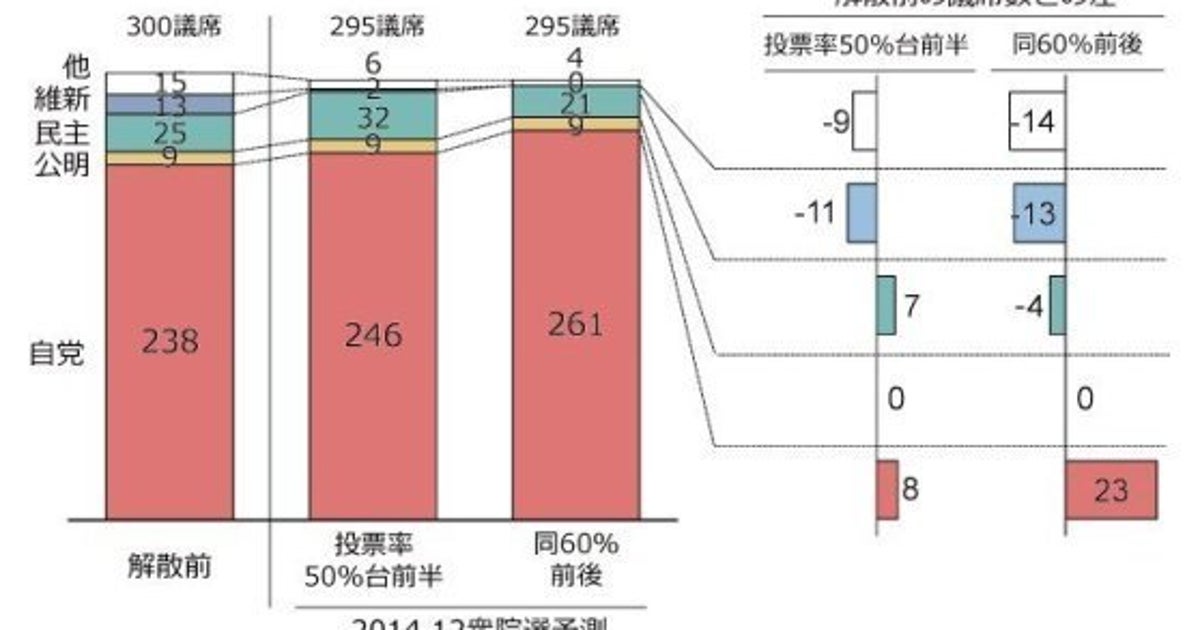選挙とは ろくでなしの中からもっともマシな人間を選ぶ作業である ハフポスト