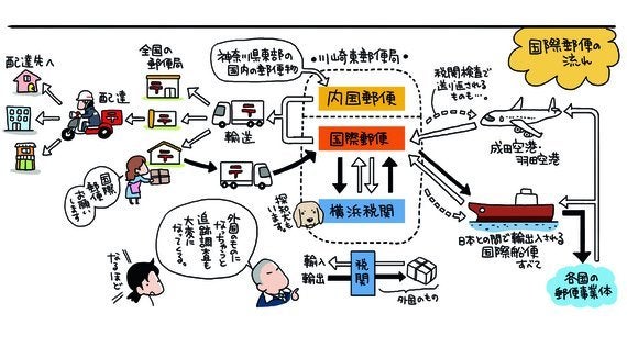 国際郵便の届く裏側 日本郵政グループ労働組合 Jp労組 ハフポスト