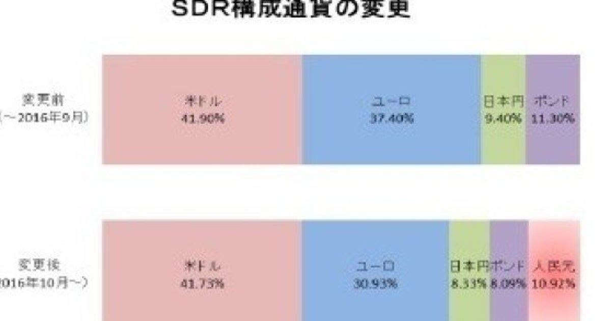 図表でみる中国経済 人民元国際化編 基礎研レター ハフポスト