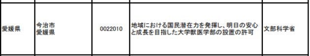 【資料１】提案事項管理番号一覧（2014年1月）