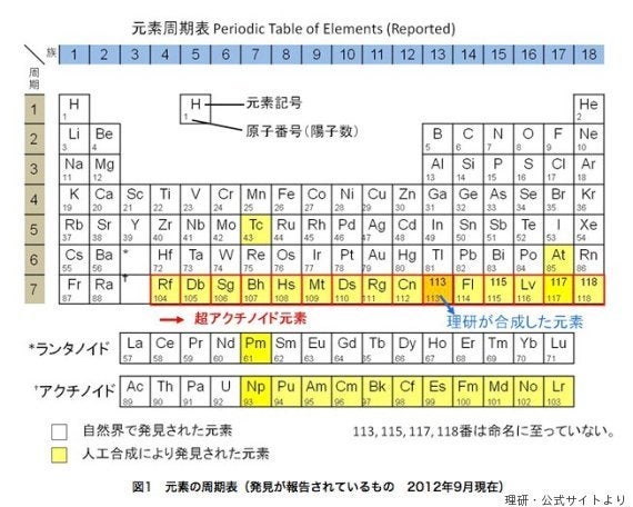 ジャポニウムとは 113番の新元素 理研に命名権か 米ロチームの発見とどう違うの ハフポスト