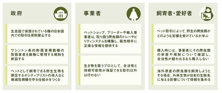 ペットショップの爬虫類はどこから来たか 国内市場調査から ハフポスト ペットショップの爬虫類はどこから来たか 国内市場調査から ハフポスト