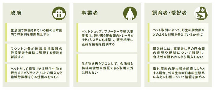 ペットショップの爬虫類はどこから来たか 国内市場調査から ハフポスト