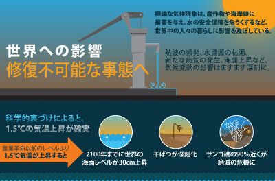 気候変動が私たちに及ぼす影響と解決策の提案 ハフポスト