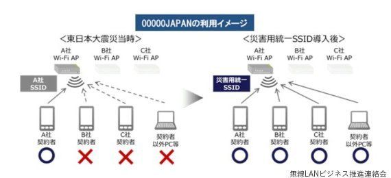 00000japan とは 大規模災害時にwi Fi無料開放 設定方法は ハフポスト
