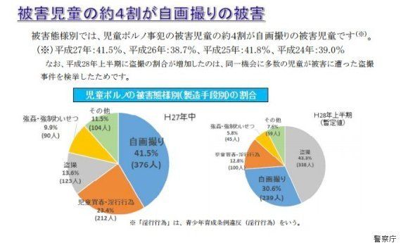 児童ポルノ 自画撮り 被害対策 東京都が条例改正視野に全国初の検討へ ハフポスト