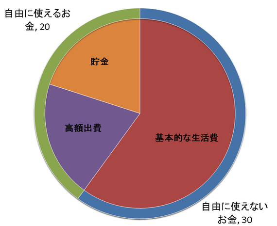 50億円稼いでもお金持ちになれなかったあの人の話 ハフポスト