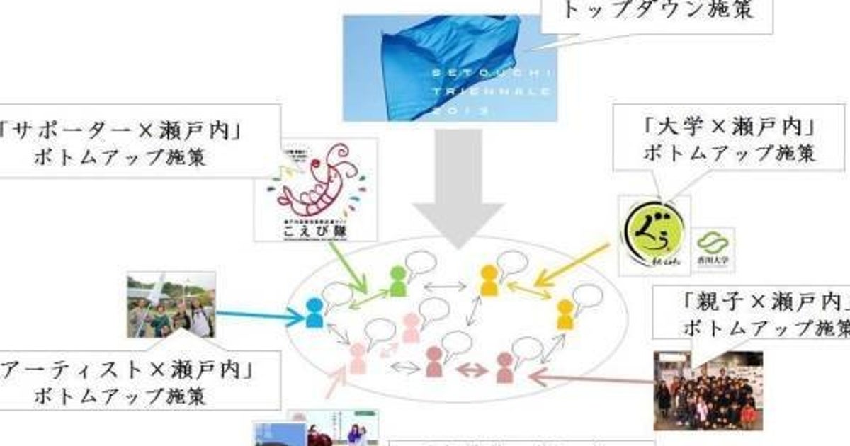 成功している芸術祭 失敗している芸術祭の本当の理由 ハフポスト 成功している芸術祭 失敗している芸術祭の本当の理由 ハフポスト