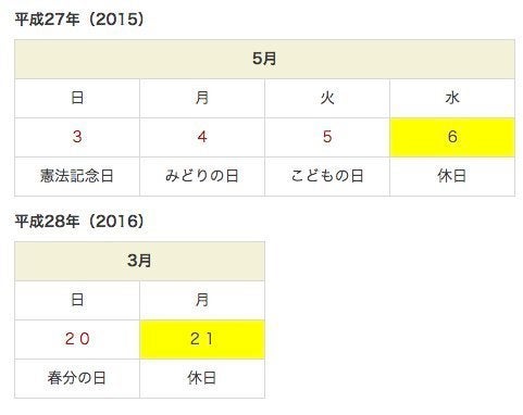 国民の休日 とは 国民の祝日 とは別物 次回はいつ ハフポスト