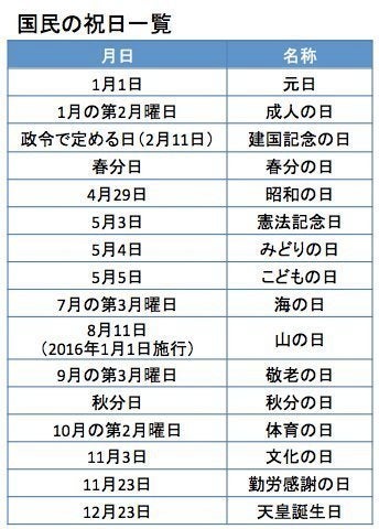 国民の休日 とは 国民の祝日 とは別物 次回はいつ ハフポスト