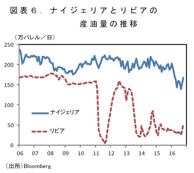 けいざい早わかり 17年の原油相場 ハフポスト