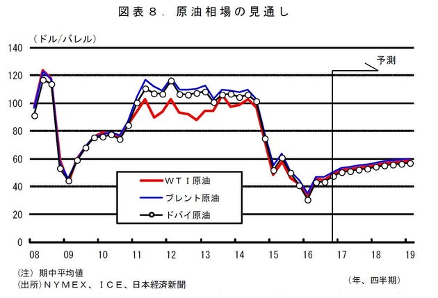 けいざい早わかり 17年の原油相場 ハフポスト