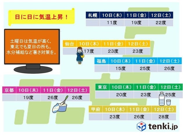 寒くて 5月とは思えない でも気温は日に日に高くなる ハフポスト