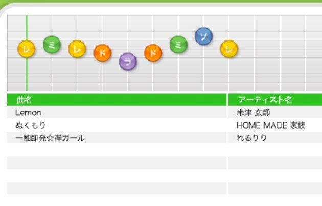 「この曲なんだっけ…」⇒ヤマハが開発した「弾いちゃお検索」が人類を正解に導いてくれる | ハフポスト NEWS