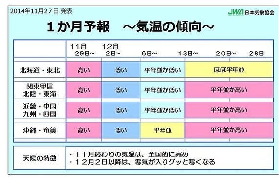 12月の天気 月曜日の雨を境に寒暖差に注意 ハフポスト