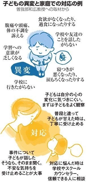 夜眠れない 怖くて外に出られない 新潟女児殺害 同級生ら心の傷 ハフポスト 夜眠れない 怖くて外に出られない 新潟女児殺害 同級生ら心の傷 ハフポスト