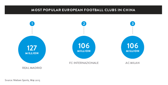 中国が サッカー超大国 を目指す本当の理由 ハフポスト 中国が サッカー超大国 を目指す本当の理由 ハフポスト