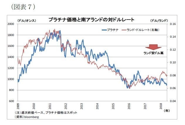 金 プラチナ 相場 チャート