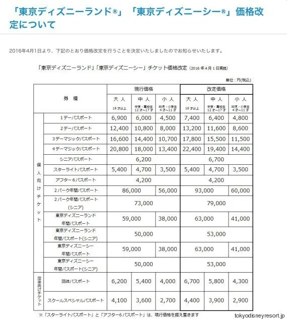 東京ディズニーランド シー 3年連続で値上げ 運営会社は何と説明 ハフポスト News