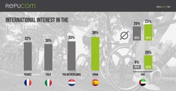 世界で人気上昇のツール ド フランス しかし 日本では ハフポスト