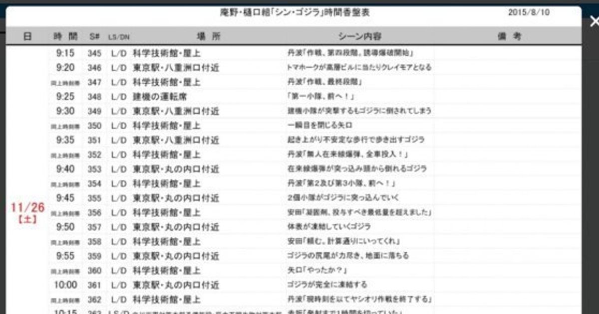 シンゴジ実況 香盤表一覧 11月26日は ヤシオリ作戦 の日 シン ゴジラ ハフポスト