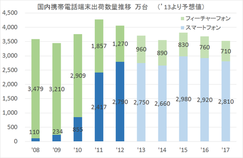 企業価値260億円のノジマが850億円のITXを買収。大勝負に出た本件