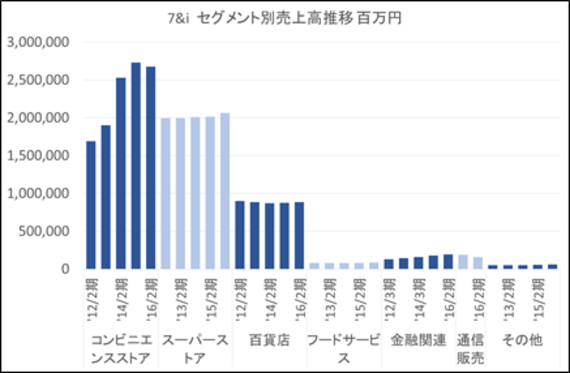 利益率は実はローソンが一番高い コンビニ各社の業績で思うこと ハフポスト