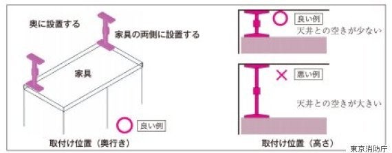 ポール式器具の使用例