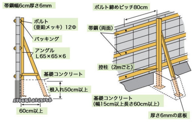 工業会のサイトが掲載している図面「鉄骨で補強する一例」