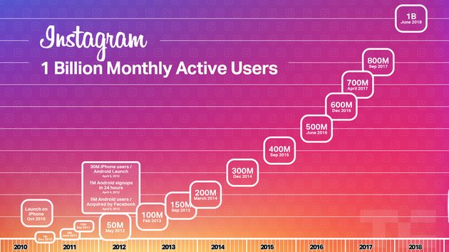 Instagram 新動画アプリ Igtv で広告媒体としての魅力増大か ハフポスト