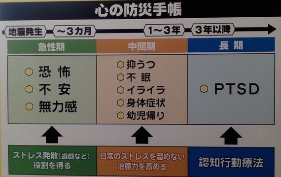 幼児返り する子とストレスを抱える大人たちー熊本大地震から５カ月 ハフポスト