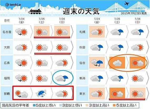 【台風情報】台風12号の影響で荒れた天気と猛暑に　週末の天気