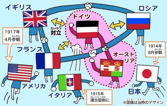 小学生にも伝わるざっくり解説 第１次世界大戦から100年 ハフポスト