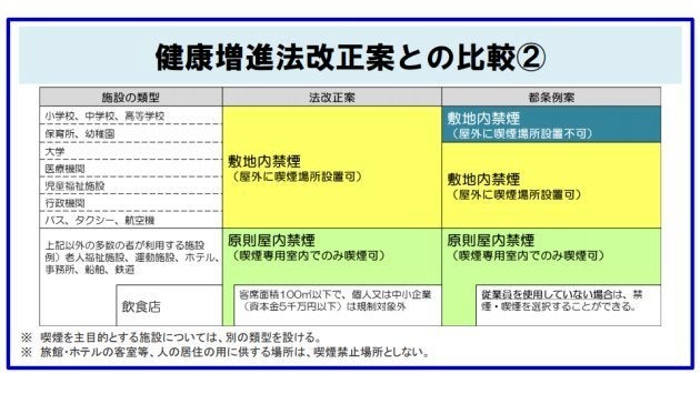 国が審議している健康増進法改正案との比較