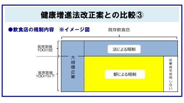 国が審議している健康増進法改正案との比較