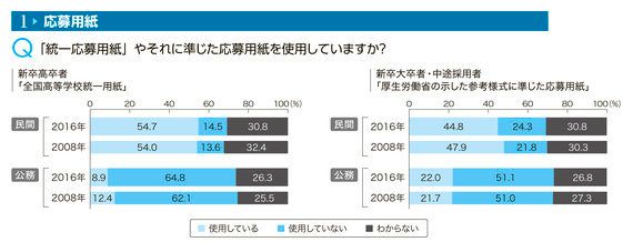 公正な採用活動実現へ、5月から「就職差別撤廃取り組み期間」を実施 