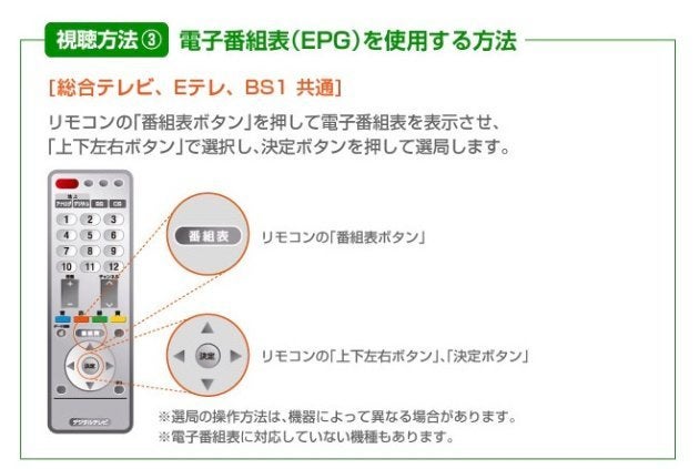 錦織圭 ウィンブルドン準々決勝の放送時間は Nhkサブチャンネルを見る方法も解説 ハフポスト