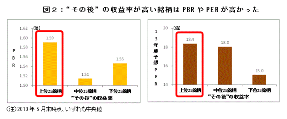 続 買ってはいけない 外国人が大量に買った株 Part２ 有望株の 傾向と対策 ハフポスト