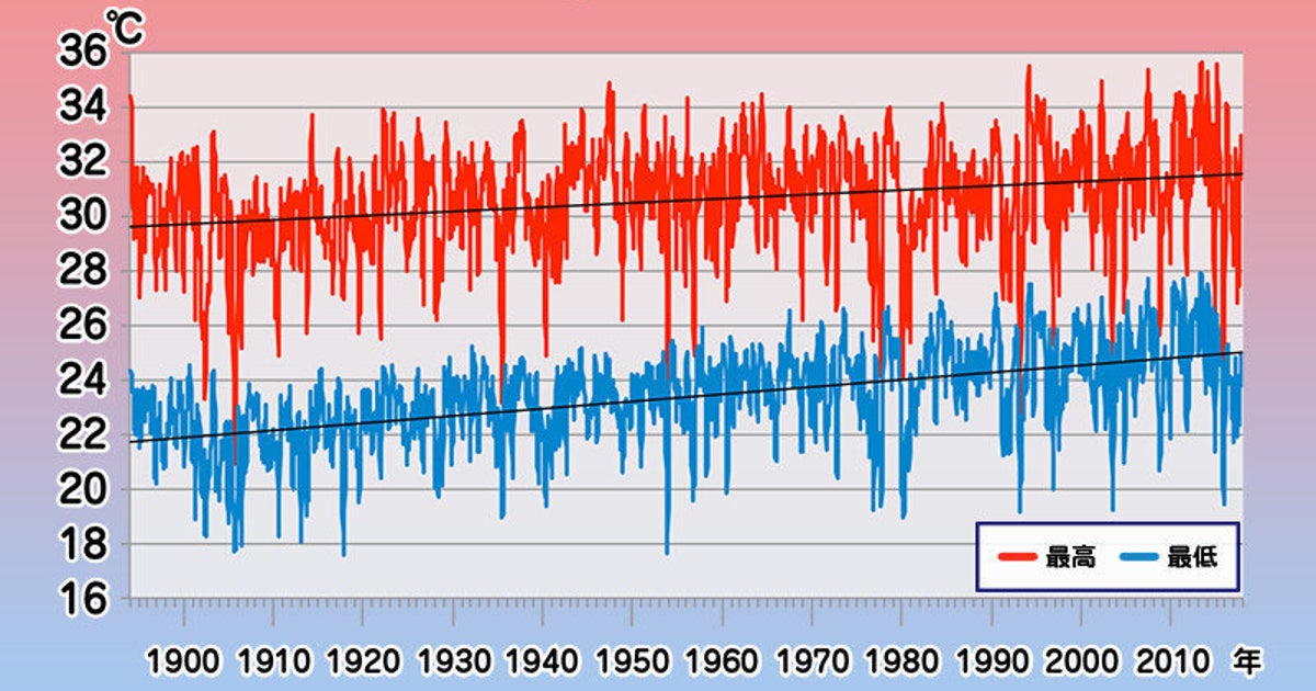 東京の夏は昔より暑いのか ハフポスト